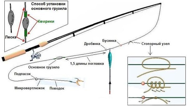 Ловля карпа весной на прудах и реках