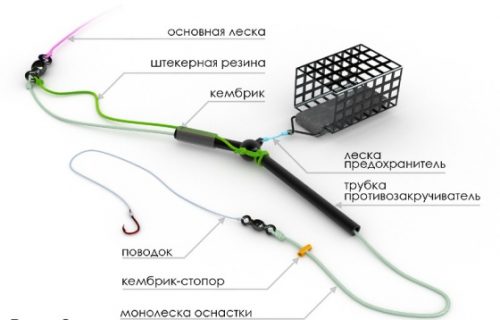 Ловля налима осенью на донные снасти