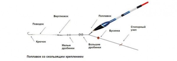 Ловля карася весной на поплавочную удочку