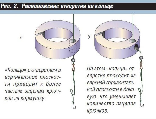 Рыбалка на кольцо с лодки снасть чертежи