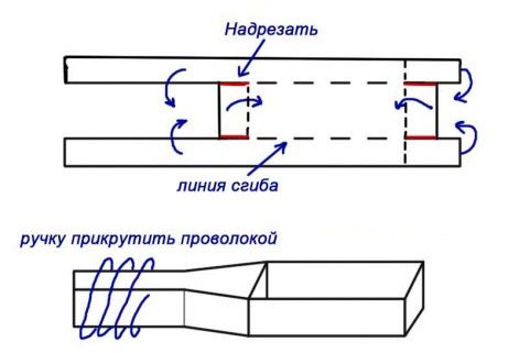 Самодельные кормушки для фидера