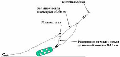 Ловля на пикер