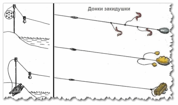 Донные снасти своими руками