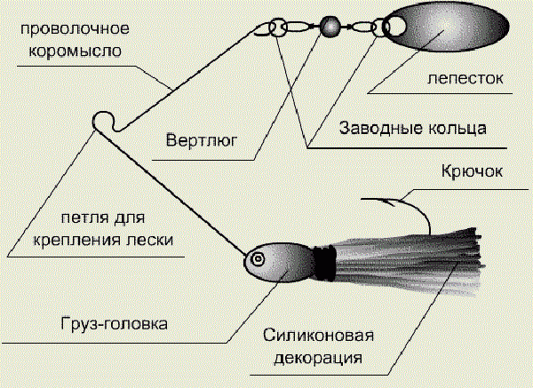 Ловля щуки на спиннербейт