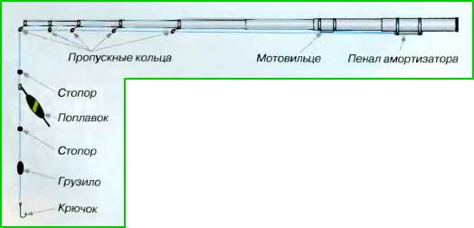 Как оснастить поплавочную удочку