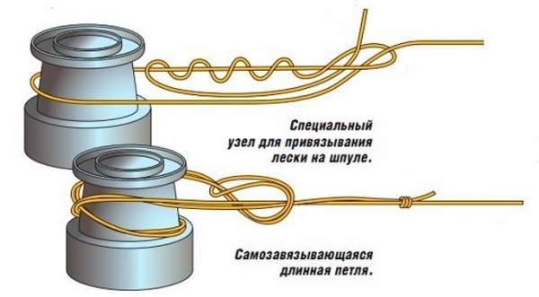 Правильная оснастка спиннинга