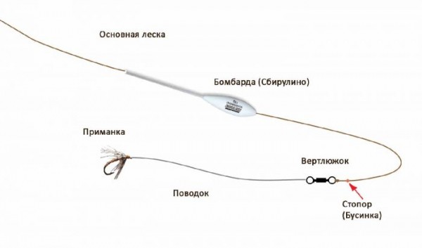 Ловля на бомбарду (сбирулино): снасть и монтаж оснастки