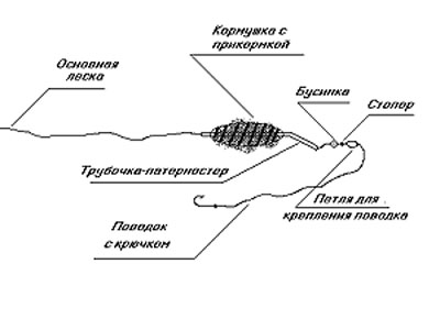 Как оснастить донку своими руками