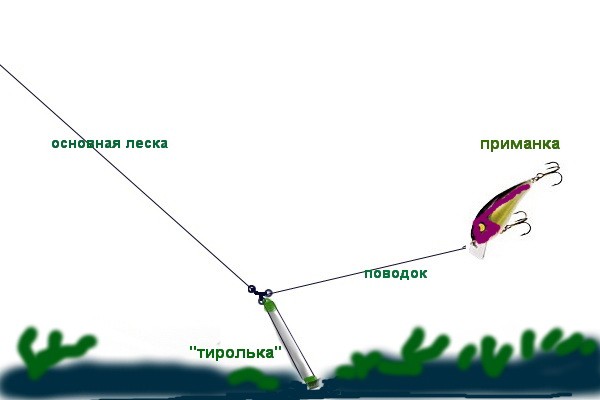 Тирольская палочка