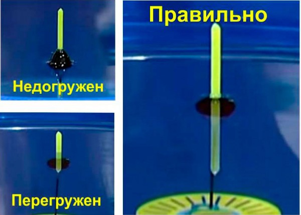 Как отгрузить поплавок для рыбалки