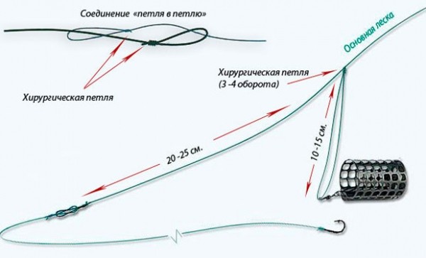 Фидер: типы монтажа