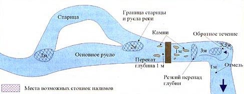 Мормышки на налима – обзор лучших приманок