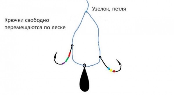 Ловля судака на балду зимой