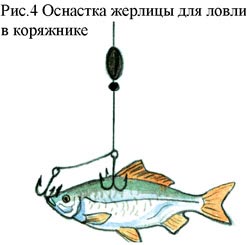 Жерлицы на щуку зимой – конструкции, оснастка, настройка