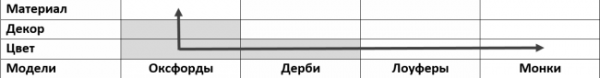Бренды мужской обуви – какую обувь покупать