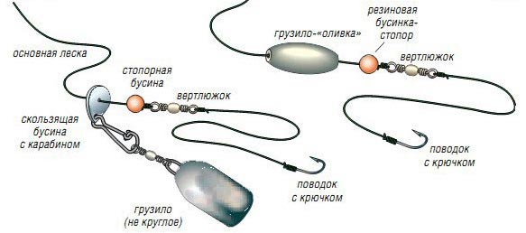 Жерлицы на щуку зимой – конструкции, оснастка, настройка