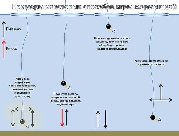 Мормышки на плотву для зимней рыбалки — лучшие 10