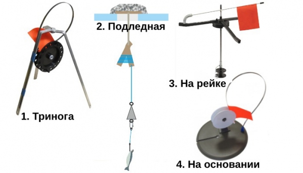 Ловля щуки на жерлицы зимой