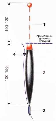 Способы крепления поплавка к леске