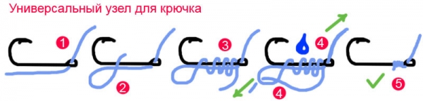 Поплавочная удочка для начинающих в 2020 году
