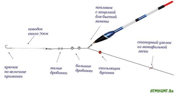 Способы крепления поплавка к леске