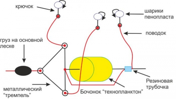 Ловля толстолобика — самые эффективные снасти