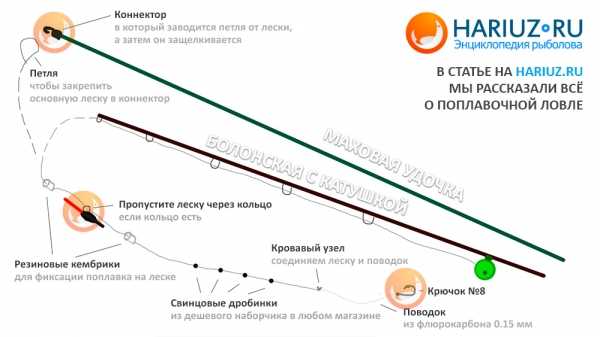 Поплавочная удочка для начинающих в 2020 году