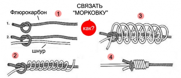 Поплавочная удочка для начинающих в 2020 году