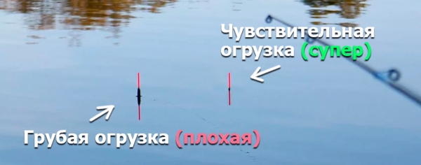 Поплавочная удочка для начинающих в 2020 году