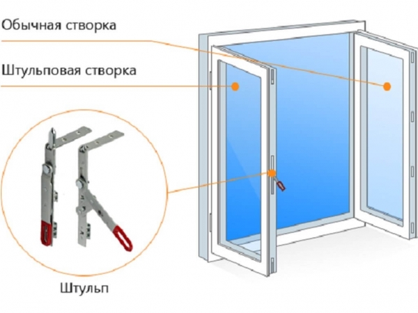 Заклинило пластиковое окно, и оно не закрывается: почему происходит, и что делать?