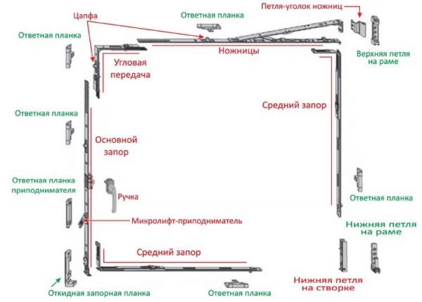 Заклинило пластиковое окно, и оно не закрывается: почему происходит, и что делать?