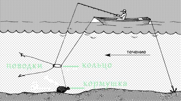 Ловля леща на кольцо с лодки