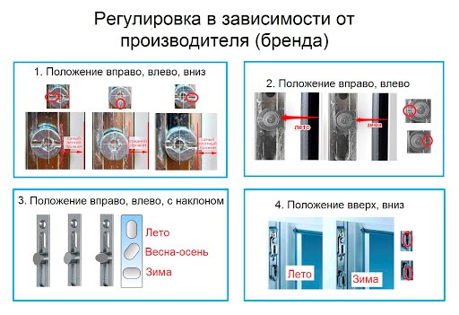 Заклинило пластиковое окно, и оно не закрывается: почему происходит, и что делать?