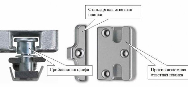 Заклинило пластиковое окно, и оно не закрывается: почему происходит, и что делать?
