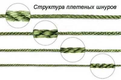Плетенка для спиннинга – рейтинг и цены