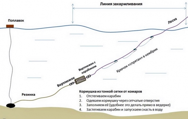 Донная снасть резинка. Как ловить на резинку