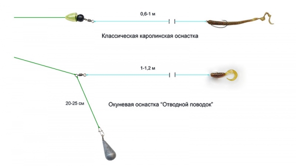Ловля окуня осенью на спиннинг