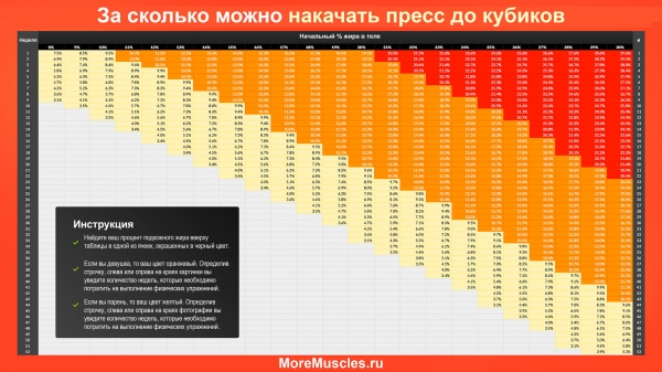 За сколько дней можно накачать пресс, чтобы стать обладателем рельефных кубиков?