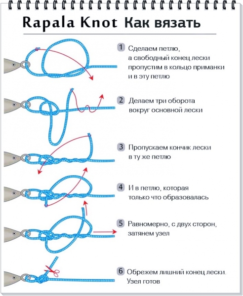 Отводной поводок и проводка, которая приносит рыбу на каждом забросе