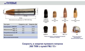 208 вепрь — обзор новинки российского оружейного рынка