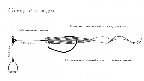 Отводной поводок и проводка, которая приносит рыбу на каждом забросе