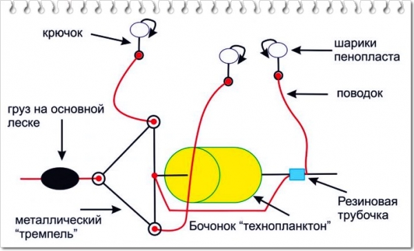 Как ловить толстолобика на технопланктон