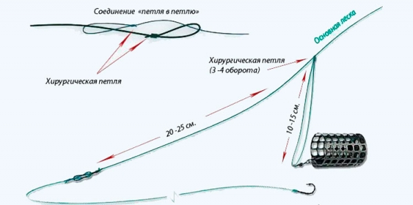 Поводок для фидера