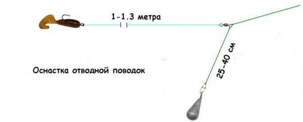 Силиконовые приманки для ловли судака