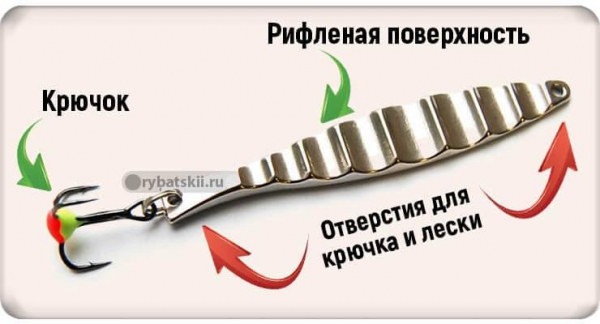 Как выбрать зимние блёсны на окуня и изготовить самостоятельно