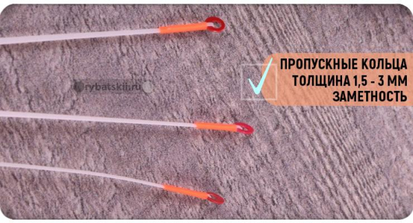 Выбор и оснастка удочки на окуня для зимней рыбалки