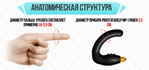 Массажер простаты — принцип действия, как использовать, результат