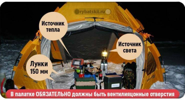 Ночная рыбалка на леща зимой и тактика ловли