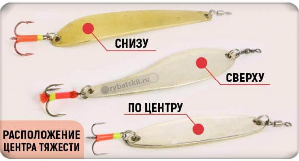 Как выбрать зимние блёсны на окуня и изготовить самостоятельно