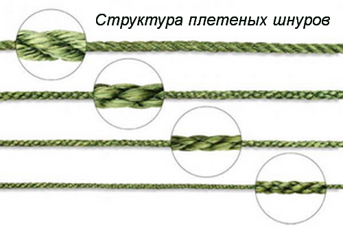 Самая прочная зимняя леска